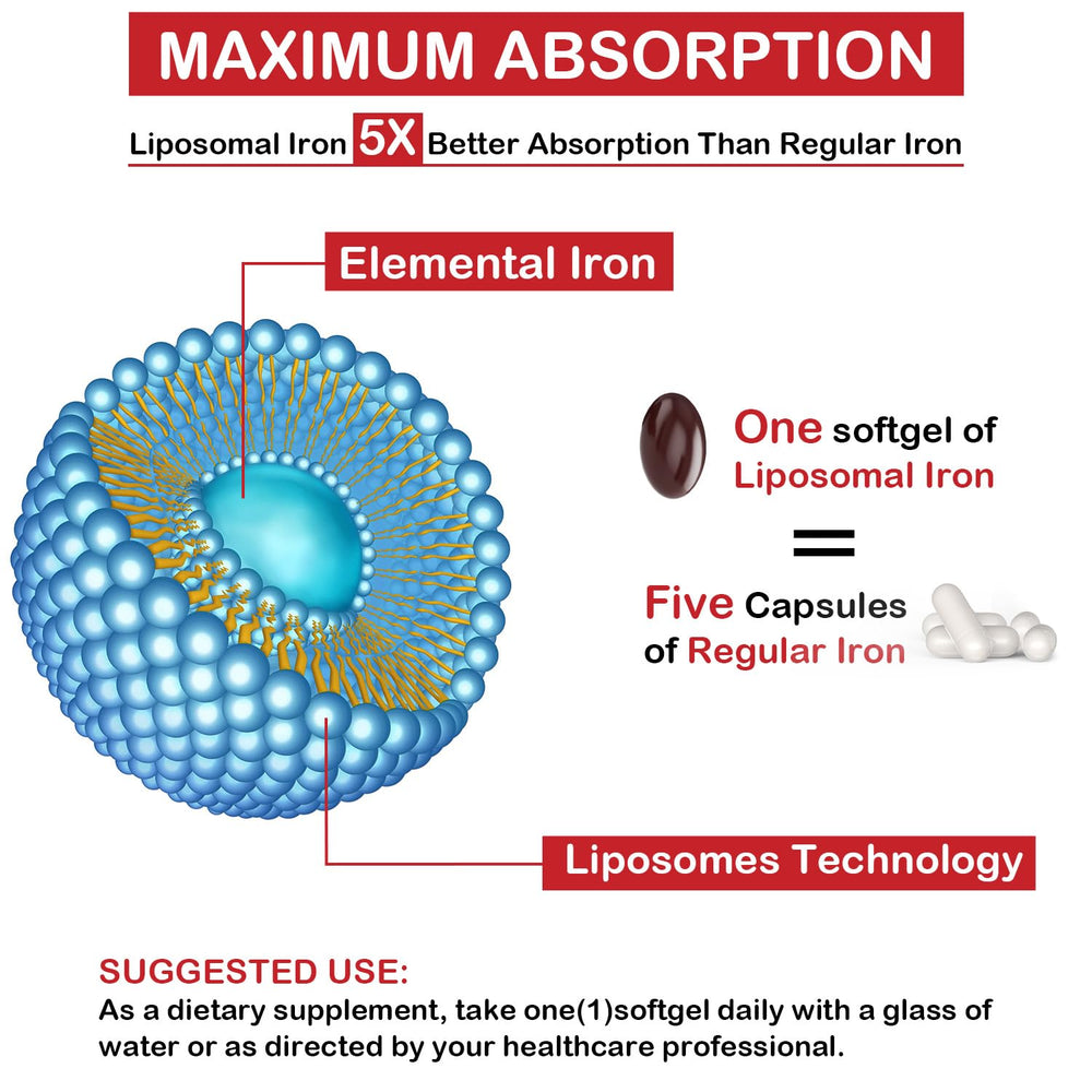 Sapotax Liposomal Fe Iron Softgel back shows supplement facts and ingredients.