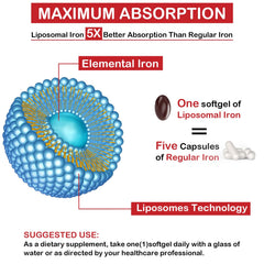 Sapotax Liposomal Fe Iron Softgel back shows supplement facts and ingredients.