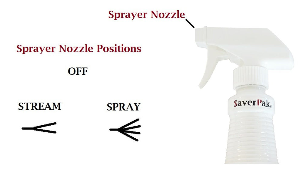 SavPak InsectGuard for dogs to help control fleas and ticks