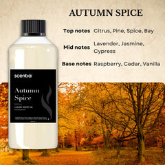 Scentia Autumn Spice packaging box emphasizes gift-ready luxury.