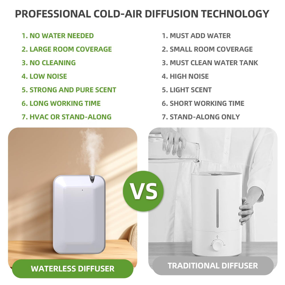 Scentiplus mess-free waterless diffuser prevents oily residues.