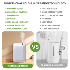 Scentiplus mess-free waterless diffuser prevents oily residues.