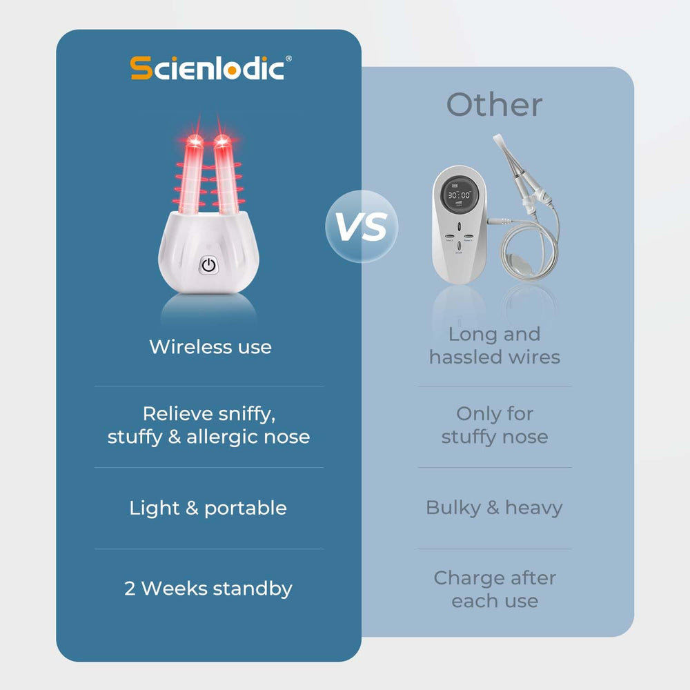 Scienlodic portable nasal therapy case for travel-ready use.