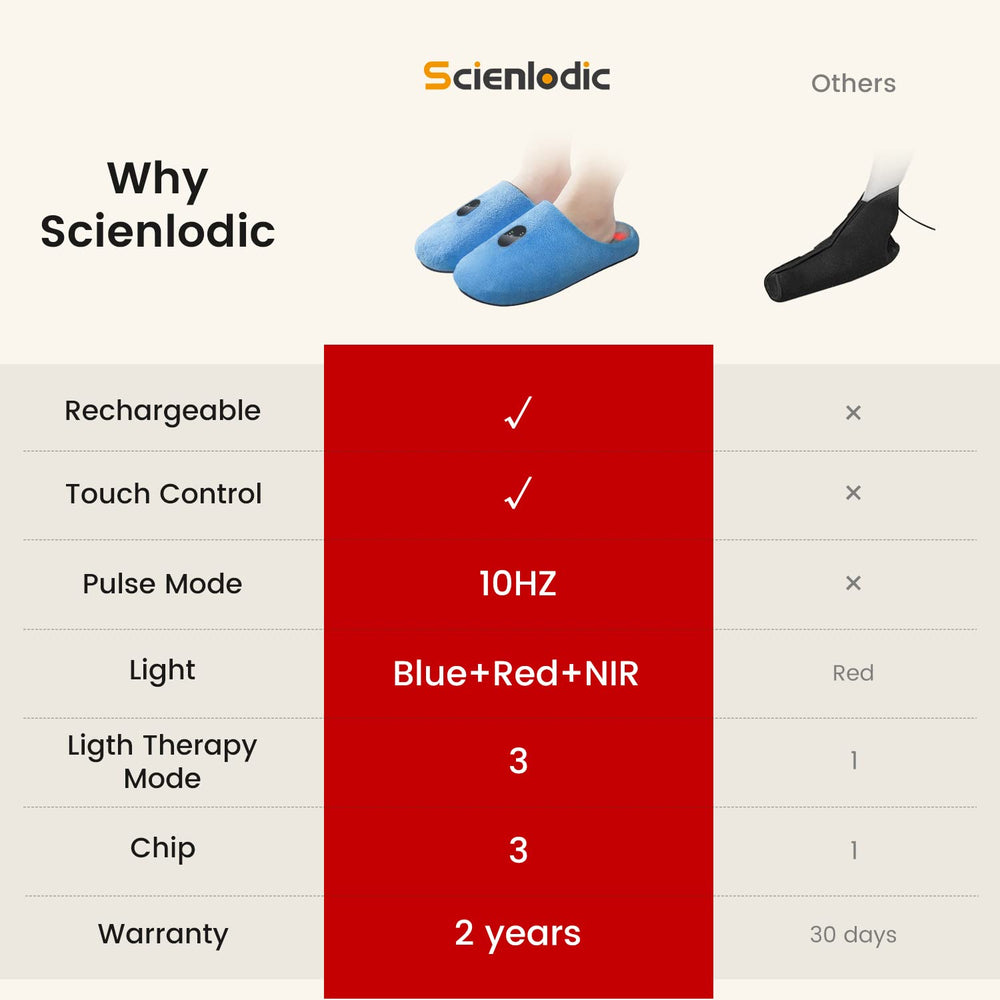 Scienlodic breathing mode with gentle red light for relaxing feet