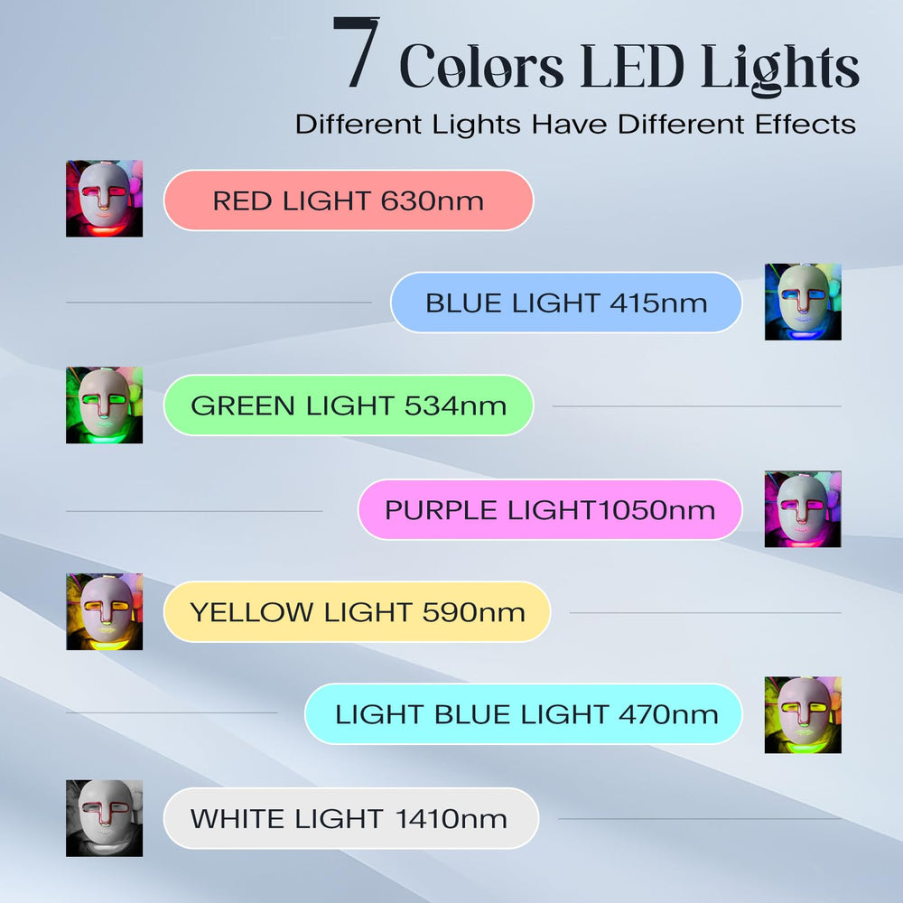SDKWDH 7-color LED spectrum demonstrates wavelengths for targeted skin support.