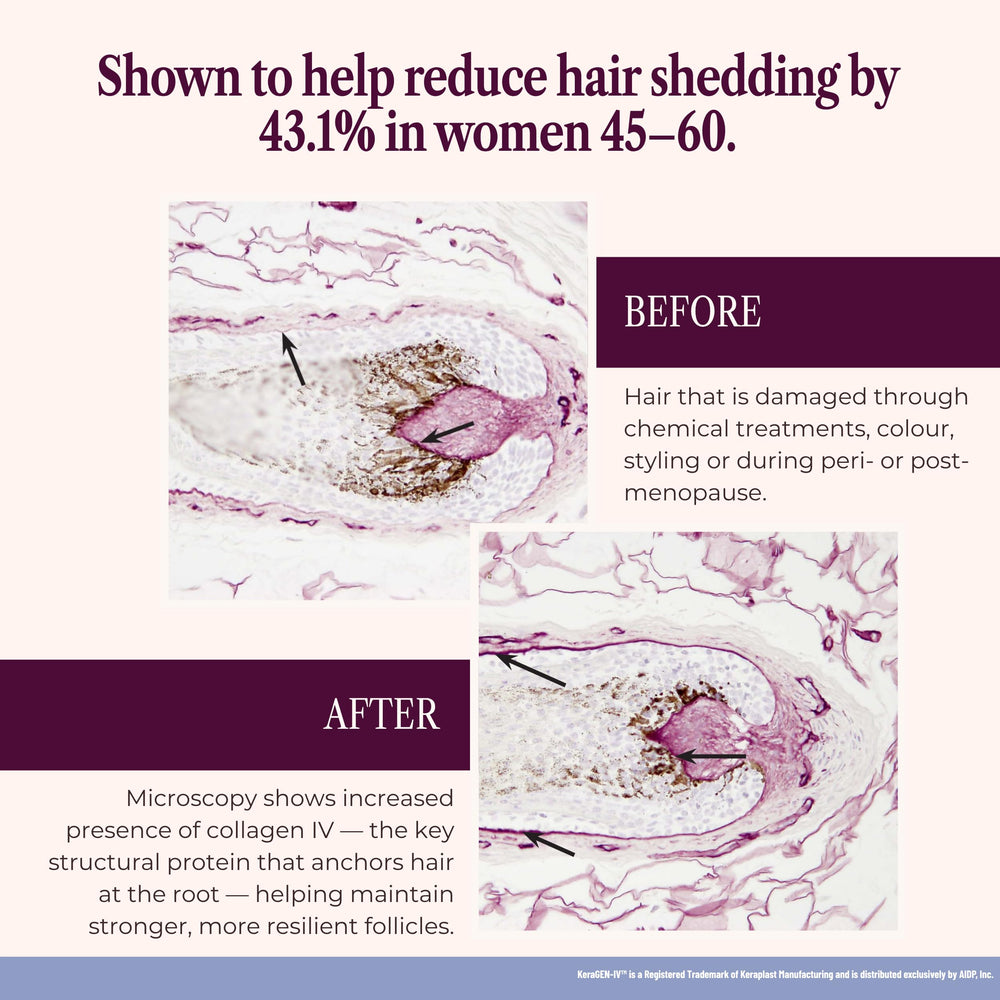 SEASON34 keragen-iv peptides close-up highlighting hair support.