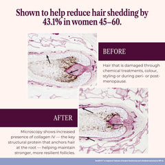 SEASON34 keragen-iv peptides close-up highlighting hair support.