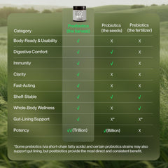 SecondKind immune-support illustration with BiomeBalance benefits