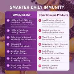 Elderberry visuals used in Secret Forest ImmuniGlow for antioxidant-rich flavor