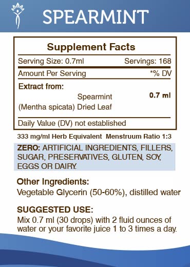Secrets of the Tribe Spearmint ingredient leaf emphasizes plant-based sourcing