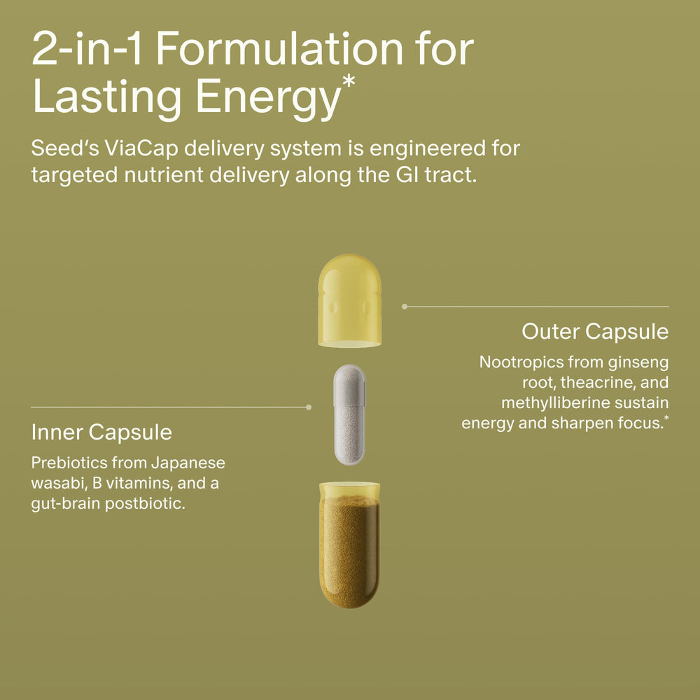 Seed AM-02 capsule inner-layer highlights gut-brain axis prebiotics and postbiotics.