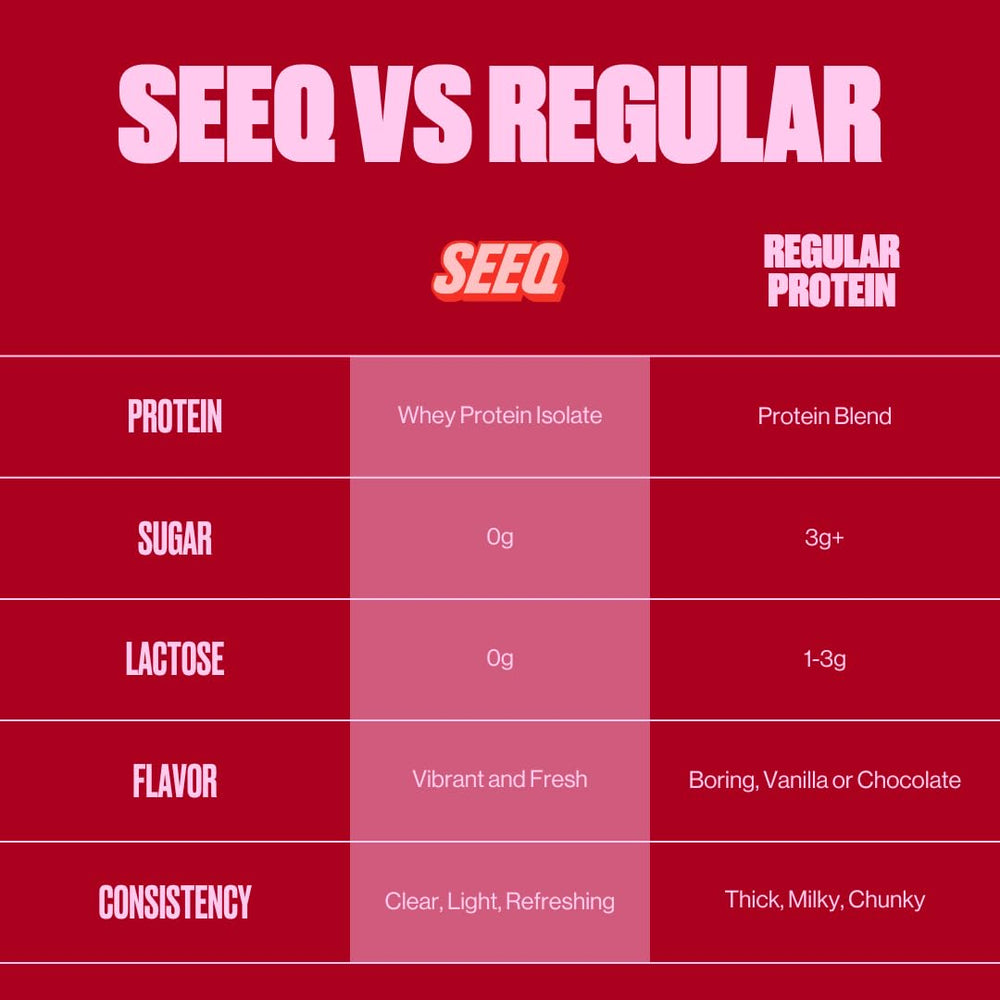 SEEQ Clear Whey Isolate Fruit Punch scoop demonstrates easy mixing for on-the-go protein