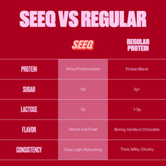 SEEQ Clear Whey Isolate Fruit Punch scoop demonstrates easy mixing for on-the-go protein