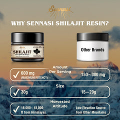 Sennasi Shilajit resin dissolve pour demonstrates easy mixing into warm drinks.