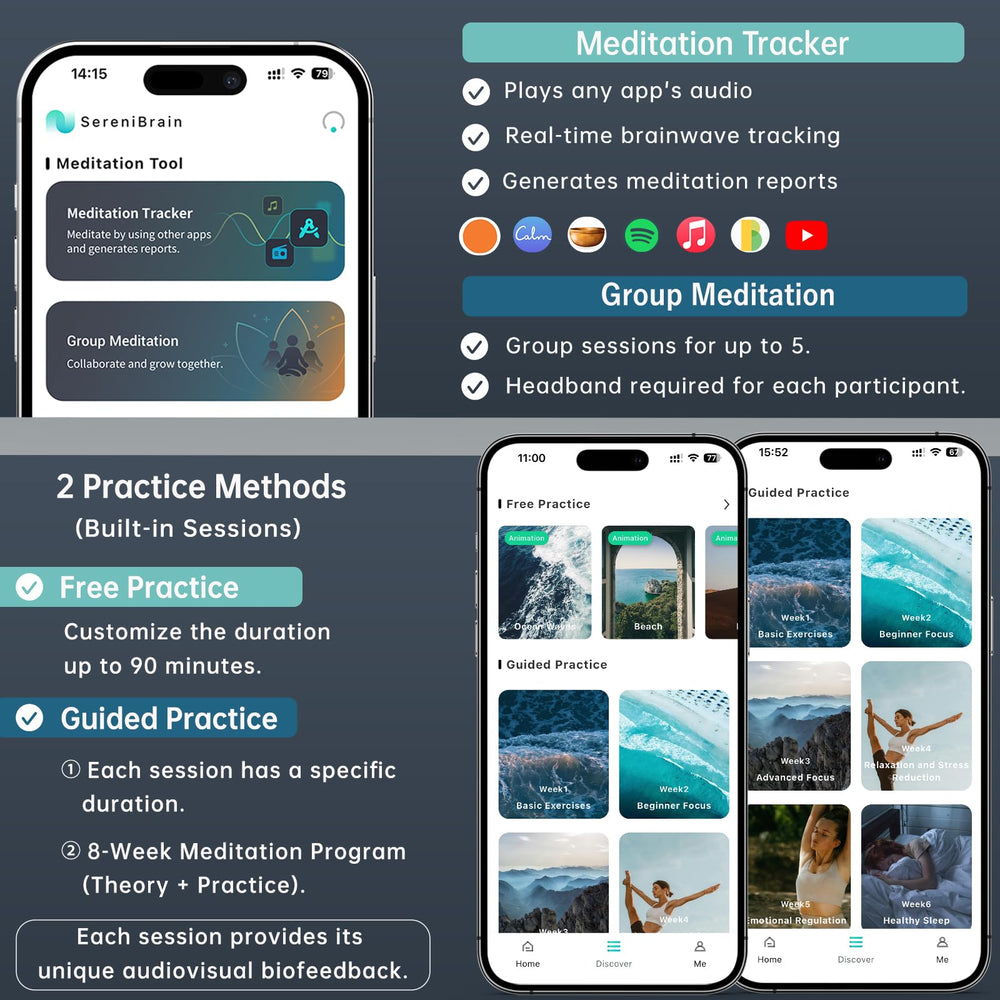 Group meditation with SereniBrain lets friends share real-time brainwave insights.