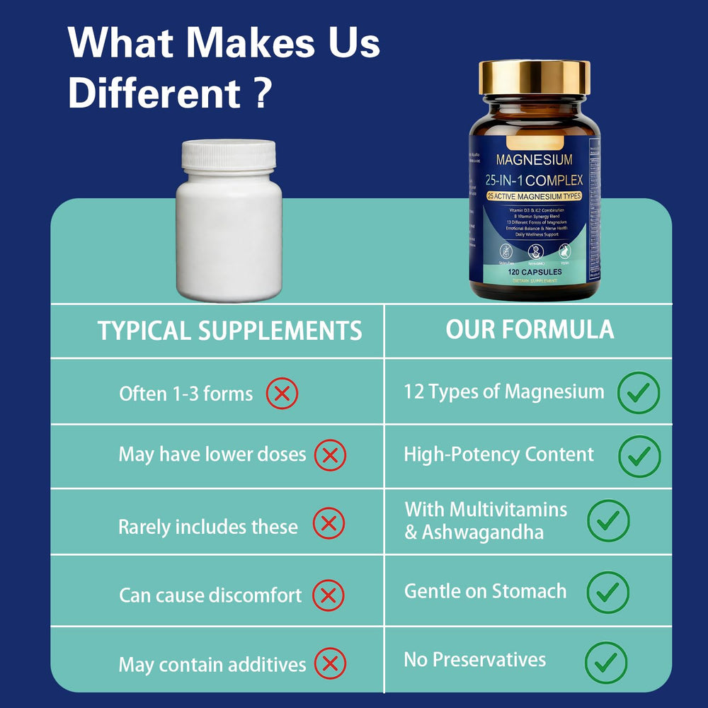 SERSANVE ashwagandha formula bottle demonstrates adaptogenic blend for calm energy.