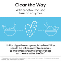 SFI Health Interfase Plus enzymes and EDTA concept image.