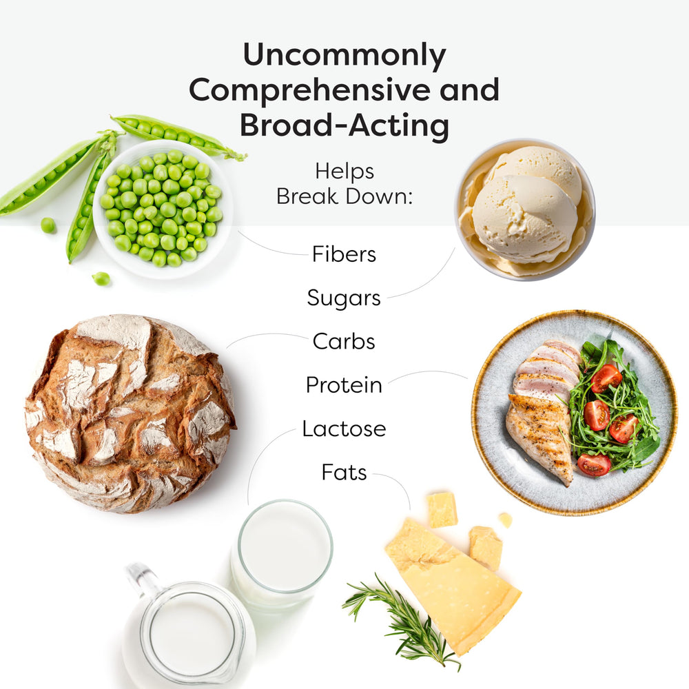 SFI Health pH range visual indicating broad enzyme activity