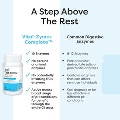 SFI Health plant and microbial enzymes offer broad digestive support