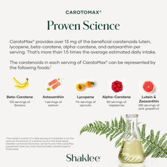 Shaklee CarotoMax bottle image emphasizes lutein, zeaxanthin benefits.