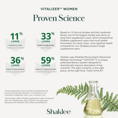Shaklee Vitalizer Women package-label-close emphasizes prenatal nutrition details.