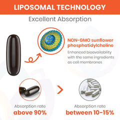 Sharoaid Fisetin bottle label close-up emphasizing 98% purity and non-GMO formula