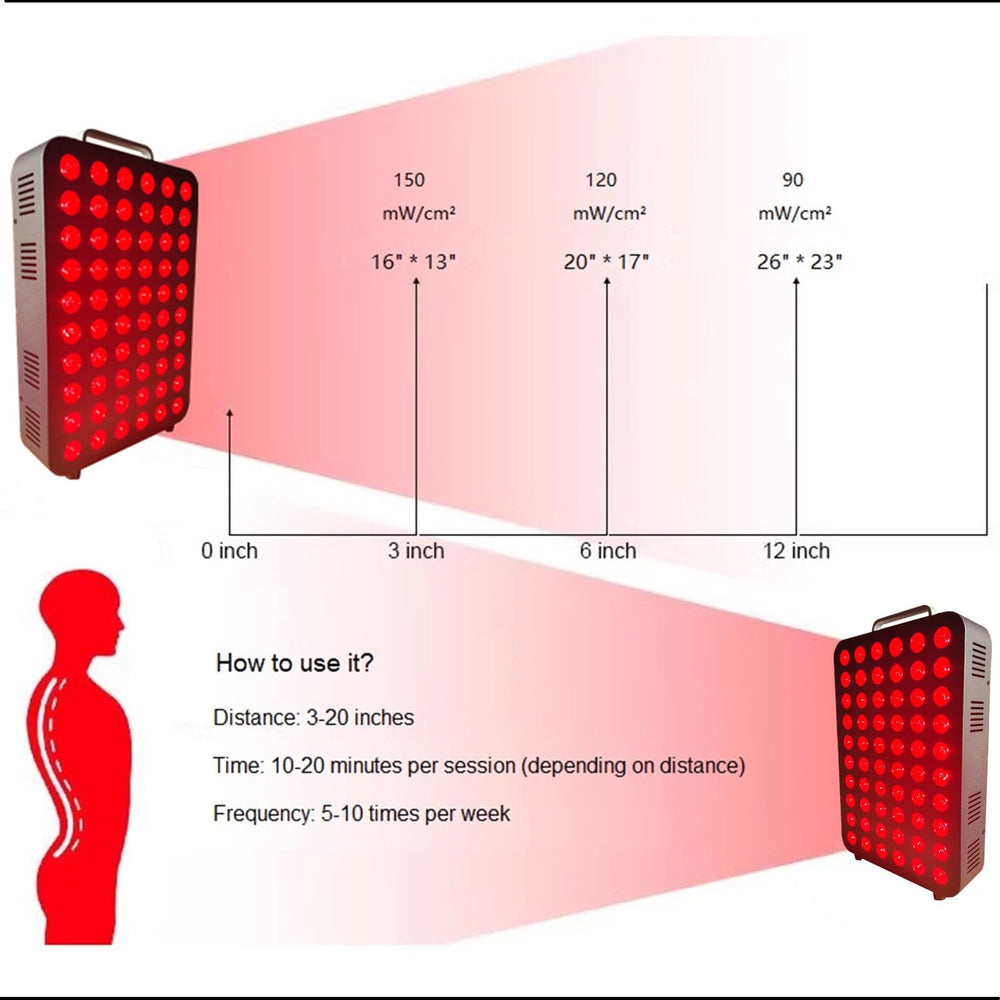 SHASHKA red light panel closeup leds emphasizes deep tissue activation.