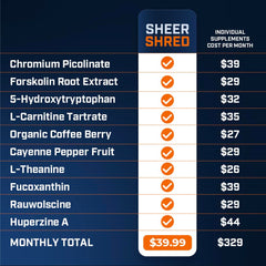 Sheer Strength Labs forskohlii and caffeine capsule image.