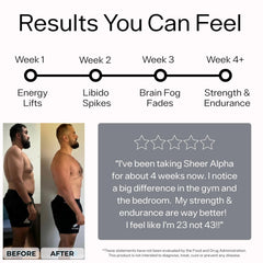 Tongkat Ali extract in Sheer Alpha T-Booster for energy and stamina