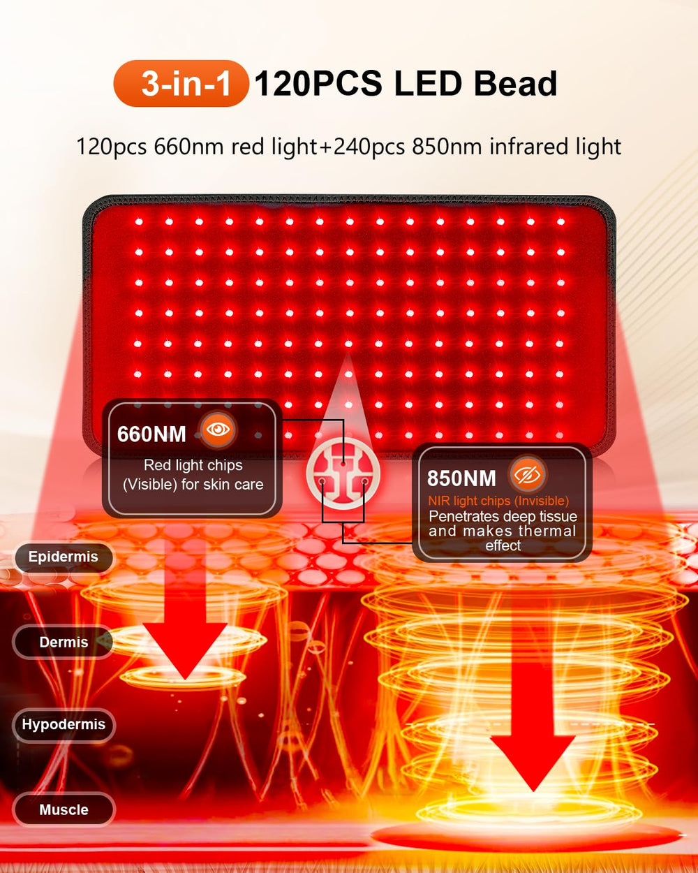 SHEVIEW red light therapy pad infrared layer showing 850nm deep warmth