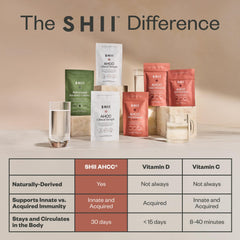 SHII AHCC Daily Immunity Powder standardized AHCC per serving ensures consistent quality