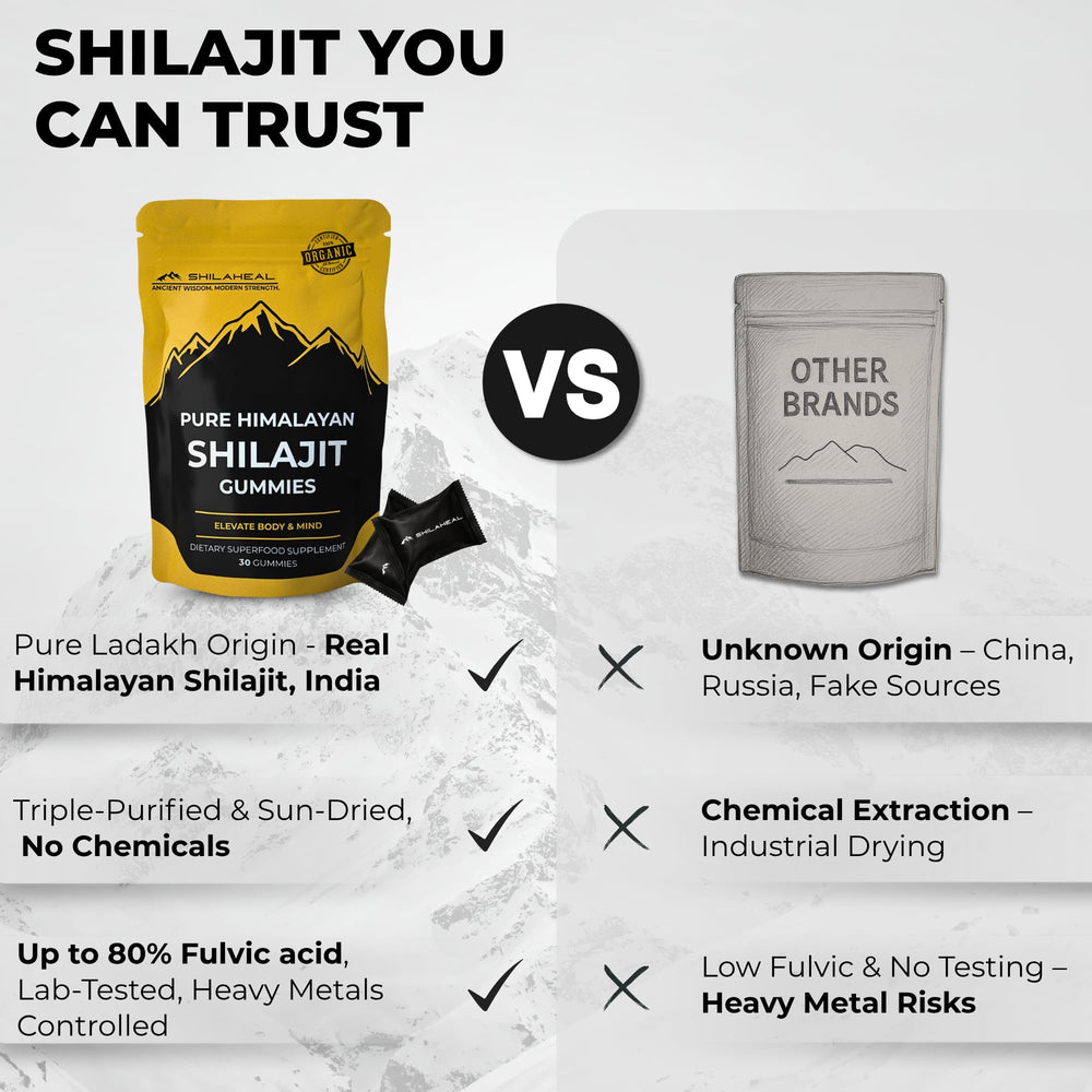 SHILAHEAL Shilajit Gummies organic formula for daily supplementation.