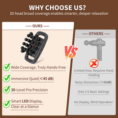 Shineforu ergonomic grip ensures secure handling during use