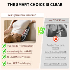 Shineforu intelligent safety features including auto-shutoff protect users