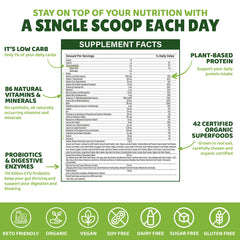 SHOUTGRIIN Organic Greens Ingredients close up showcasing nutrient rich blend.