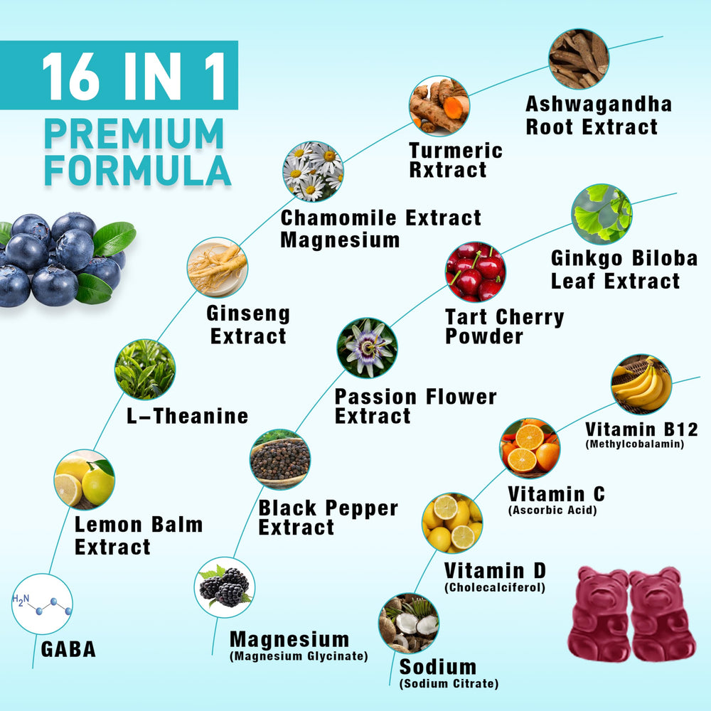 Sijigood Ashwagandha Gummies serving with two gummies daily.