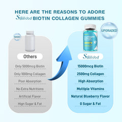 Sijigood biotin gummies family friendly use suitable for adults and kids