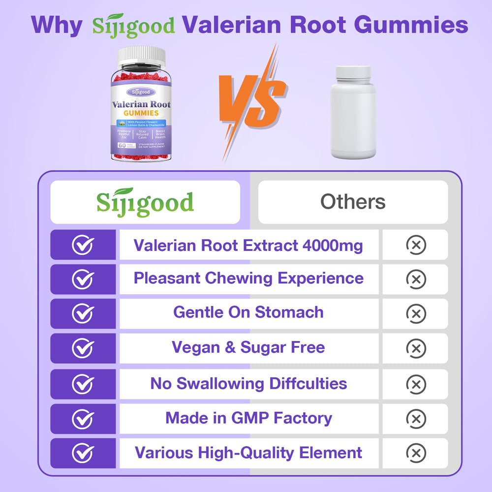 Gummy bottle with label—high-potency 4:1 valerian root.