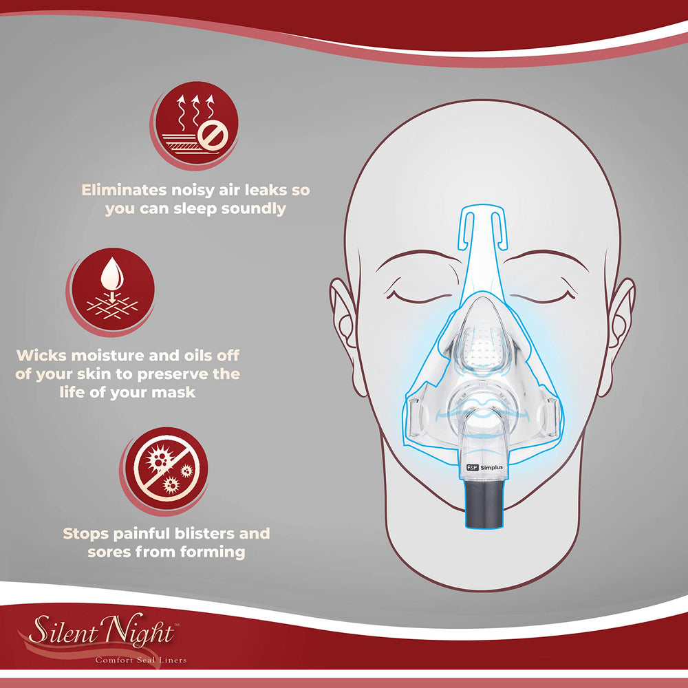 Silent Night liner designed for small and extra-small masks