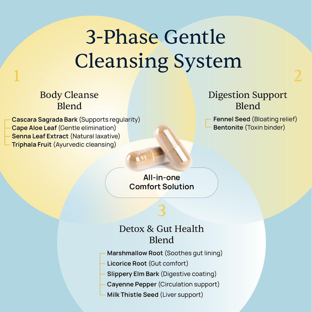 Simple Promise BellyFlush bentonite clay image emphasizes gentle cleansing for gut balance.
