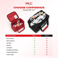 Simpleone EMT first aid kit ready for car, home, and outdoor trips.