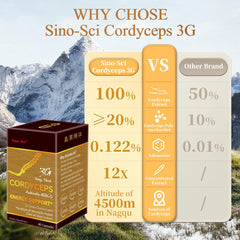 Sino-Sci bottle rests on a desk signaling convenient on-the-go supplementation.