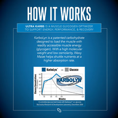 SIRENLABS Ultra Karbs powder dispersion indicating fast mixing