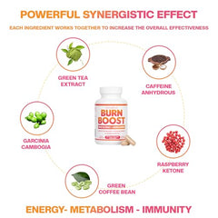 SkinnyBoost Burn Boost bottle front, kickstarts metabolism and sustained energy.