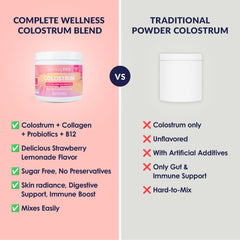 SkinnyFit Colostrum Powder Probiotics bottle signals gut-friendly blend for balanced digestion.