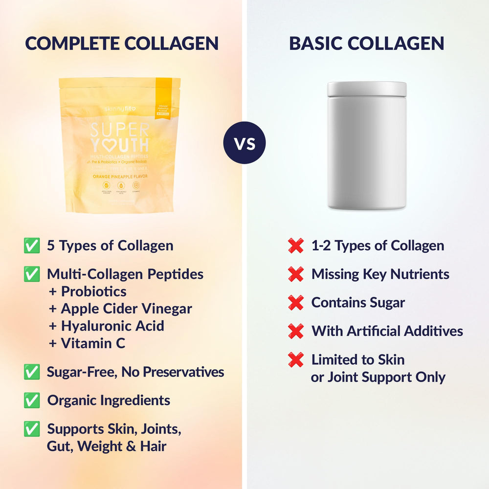 SkinnyFit Super Youth ingredients panel highlights collagen types and hyaluronic acid
