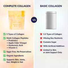 SkinnyFit Super Youth ingredients panel highlights collagen types and hyaluronic acid