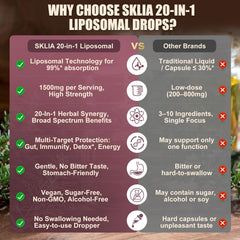 USA-made SKLIA production facility signals quality and clean manufacturing.