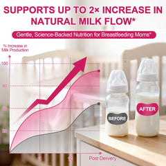 SKLIA postnatal vitamins visual shows D3, B vitamins for recovery