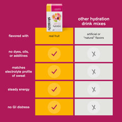 Skratch Labs vegan non-GMO clean ingredients ensure dairy-free hydration options.